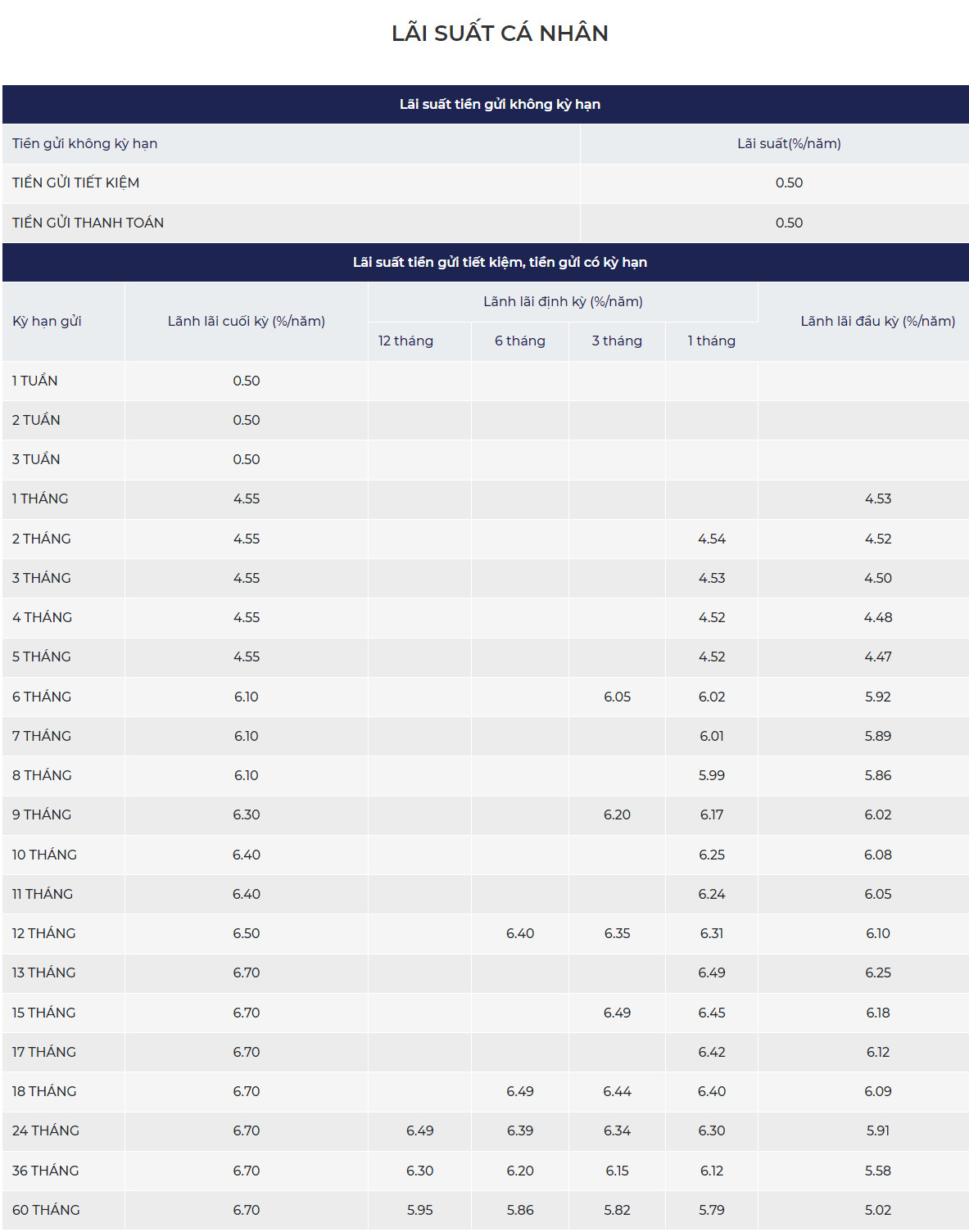 Biểu lãi suất online của Kienlong Bank. Ảnh chụp màn hình  