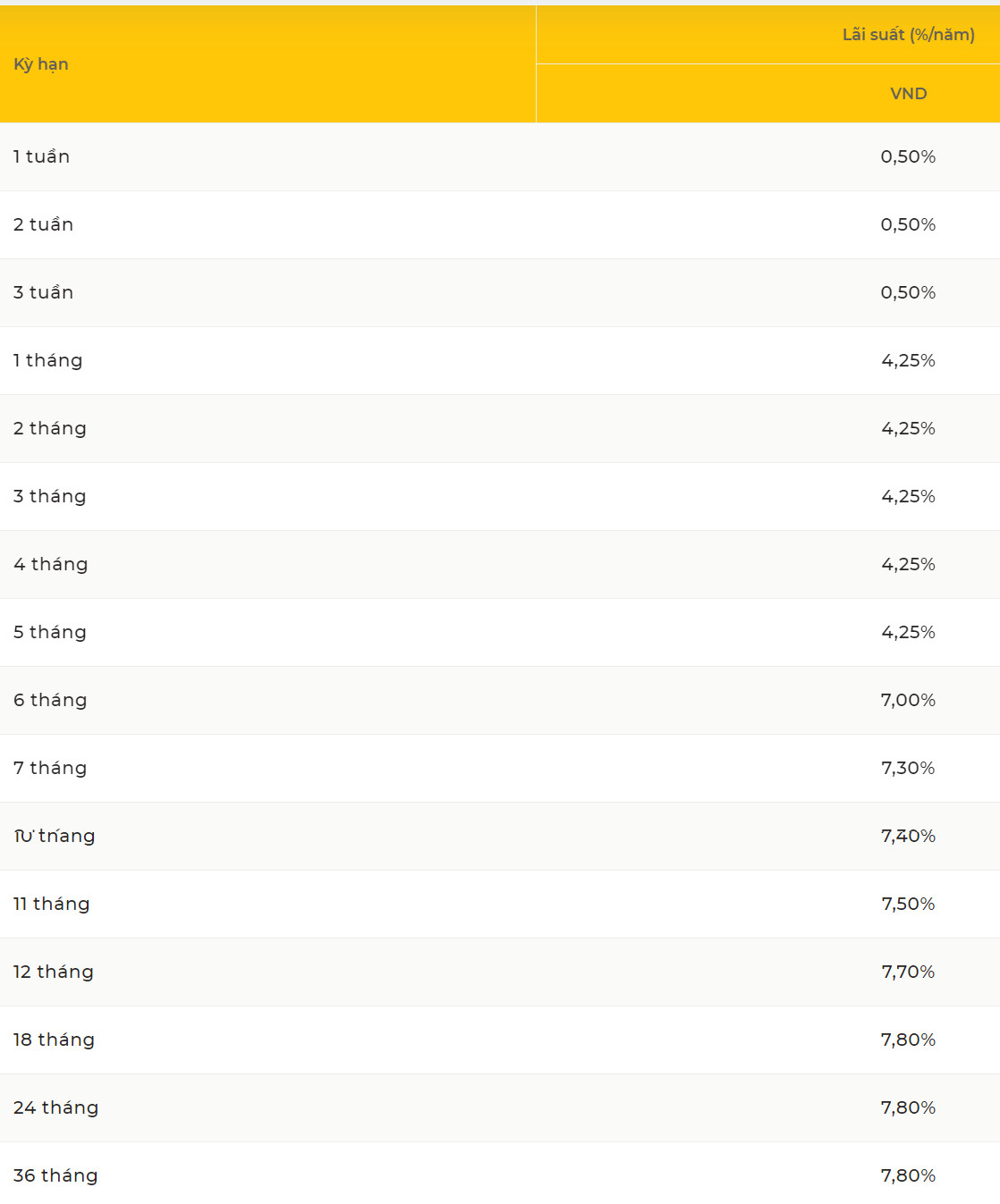 Lãi suất Ngân hàng PVCombank dành cho khách hàng gửi tiết kiệm online kỳ hạn 10 tháng đang ở mức 7,9%. Ảnh: website PVCombank