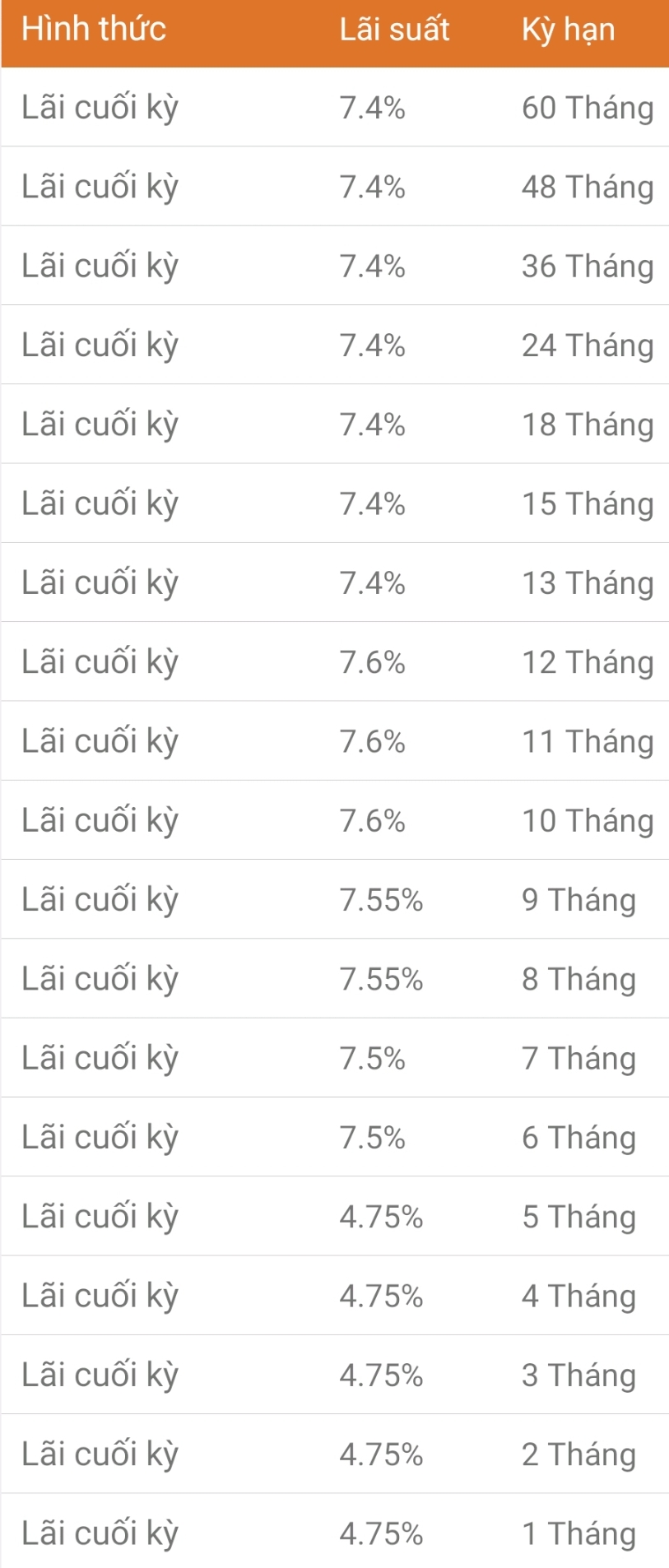 Trường hợp khách hàng gửi tiết kiệm tại ABBank và nhận lãi đầu kỳ, lãi suất tiết kiệm áp dụng ở mức 7,68% cho kỳ hạn 10 tháng. Nếu khách hàng hưởng lãi suất theo quý, lãi suất ngân hàng cao hơn, ở mức 7,96%. Ảnh: website ABBank.