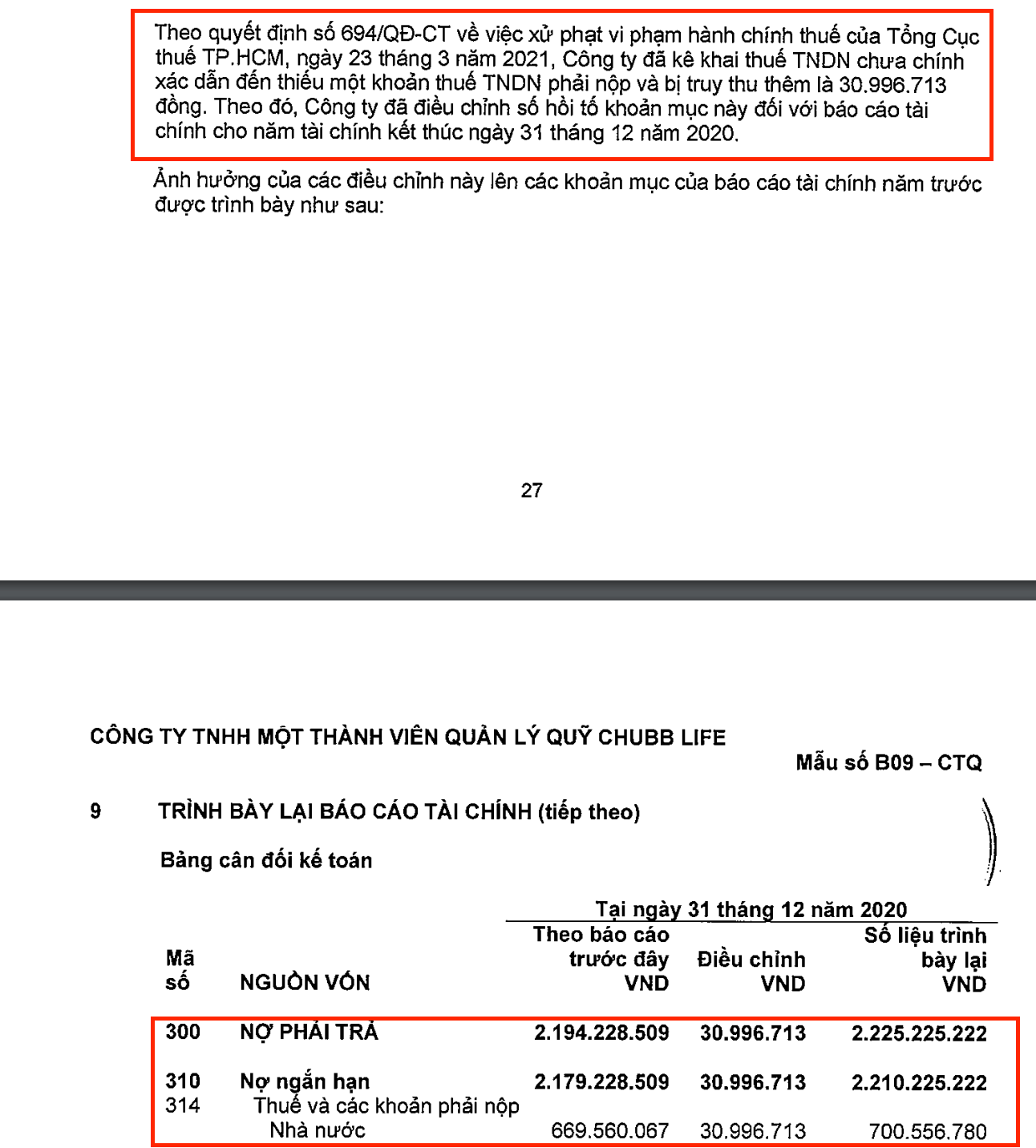 Công ty Quản lý quỹ Chubb Life từng bị xử phạt hành chính vì kê khai thuế thu nhập doanh nghiệp. Ảnh: Chụp màn hình. 