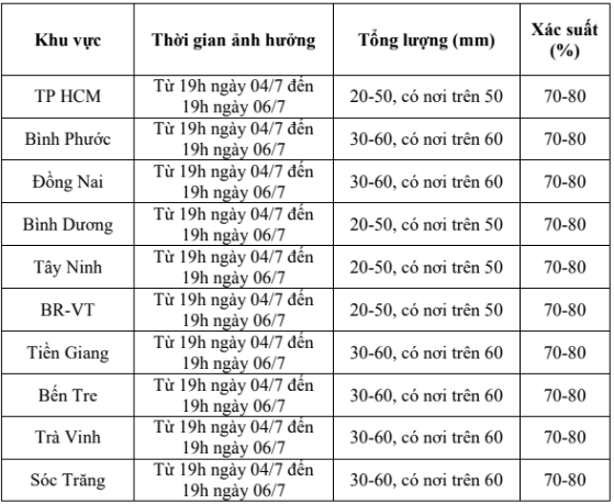 Dự báo mưa từ 19h ngày 4.7 đến 19h ngày 5.7 ở một số tỉnh Nam Bộ. Ảnh chụp màn hình