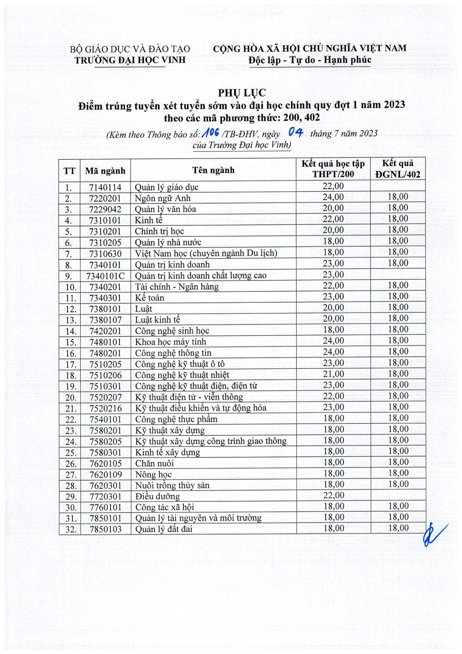 Điểm chuẩn học bạ, ĐGNL Đại học Vinh 2023 đợt 1. Ảnh nhà trường.