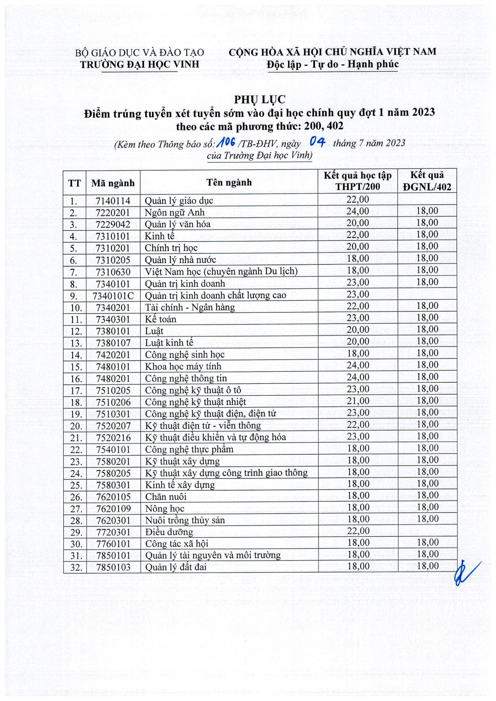 Điểm chuẩn học bạ, ĐGNL Đại học Vinh 2023 đợt 1. Ảnh nhà trường.  