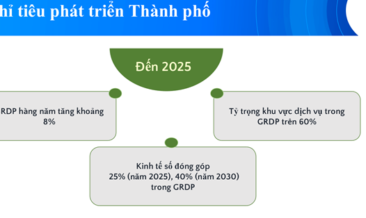 TPHCM hứa hẹn sẽ là đầu tàu về kinh tế số trong cả nước, với việc đặt mục tiêu đưa tỉ trọng trong GRDP năm 2030 lên mức 40%. Ảnh: Nguyễn Đăng