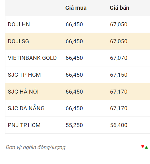 Nguồn: CTCP Dịch vụ trực tuyến Rồng Việt VDOS.