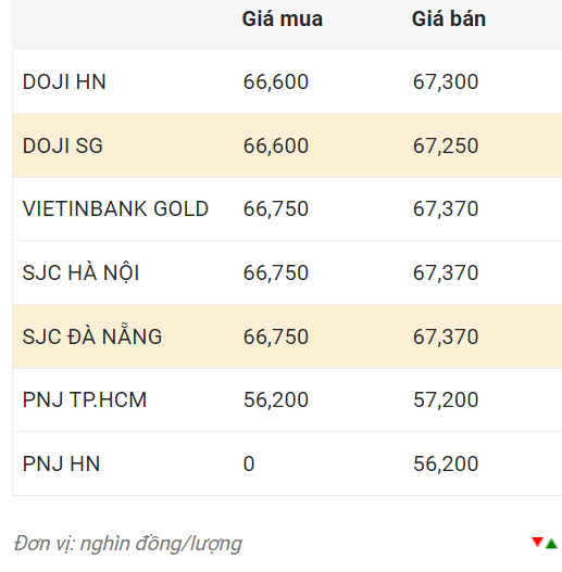 Nguồn: CTCP Dịch vụ trực tuyến Rồng Việt VDOS.  