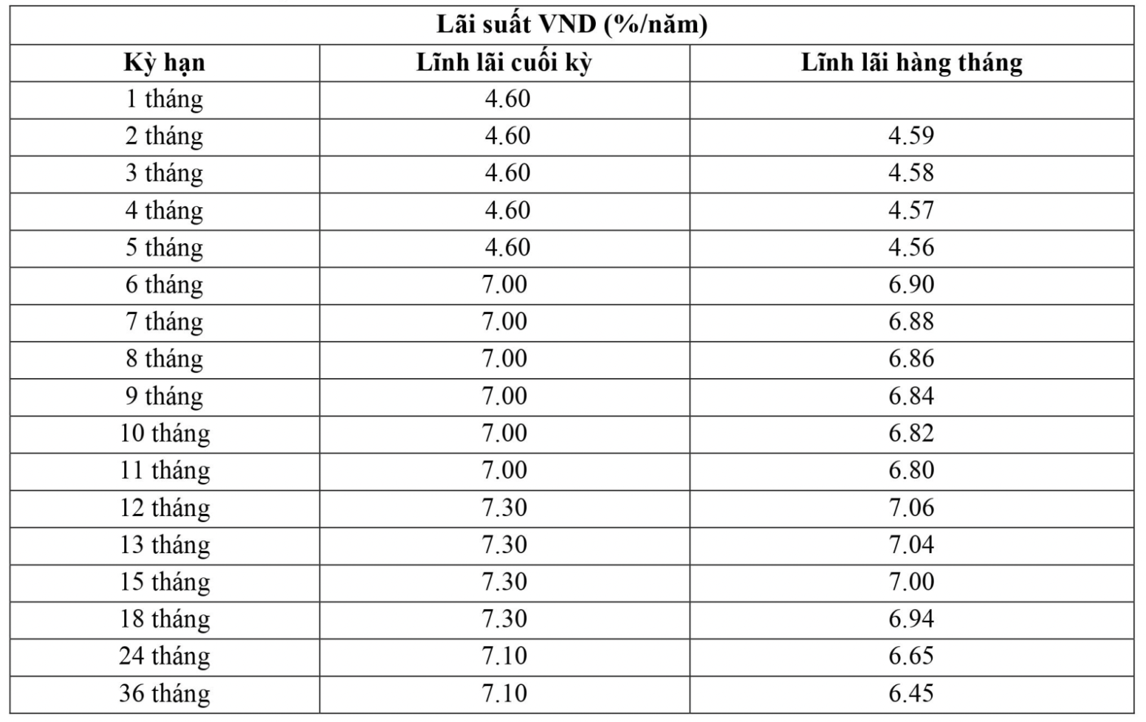 Biểu lãi suất VietABank ngày 10.8.2023. Ảnh chụp màn hình