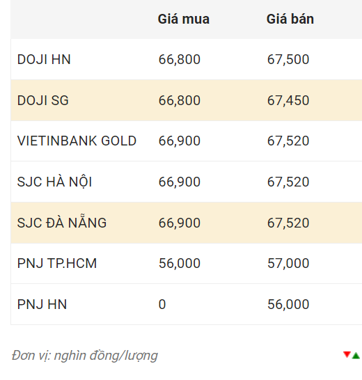 Nguồn: CTCP Dịch vụ trực tuyến Rồng Việt VDOS.  