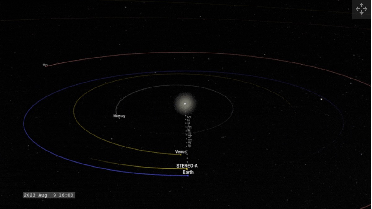 Quỹ đạo của STEREO-A sẽ đi qua khu vực giữ Mặt trời và Trái đất vào ngày 12.8. Ảnh: NASA