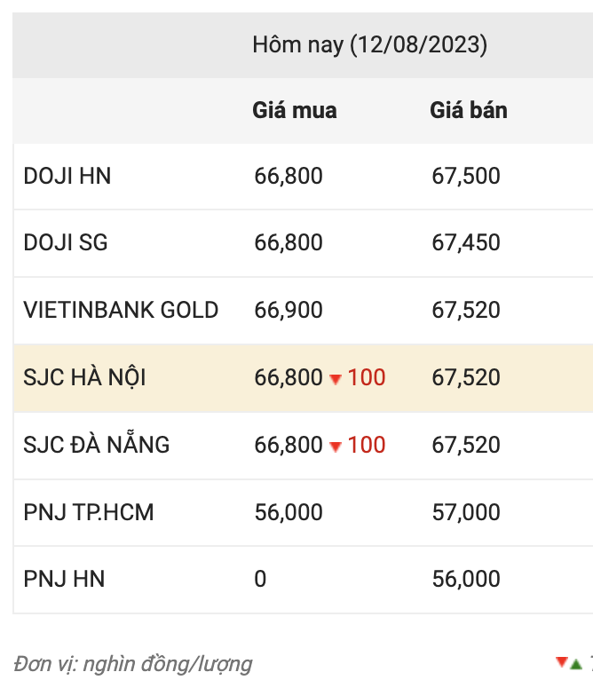 Nguồn: CTCP Dịch vụ trực tuyến Rồng Việt VDOS.