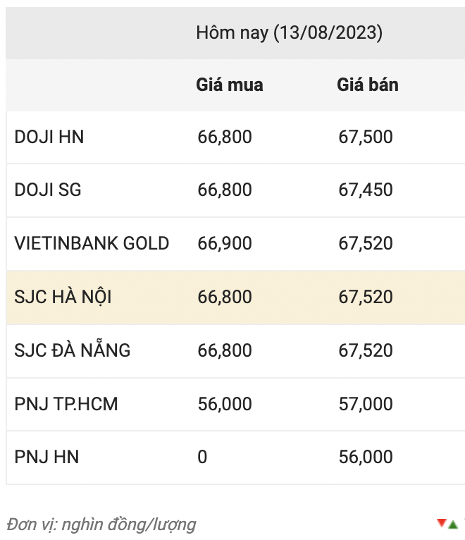 Nguồn: CTCP Dịch vụ trực tuyến Rồng Việt VDOS.