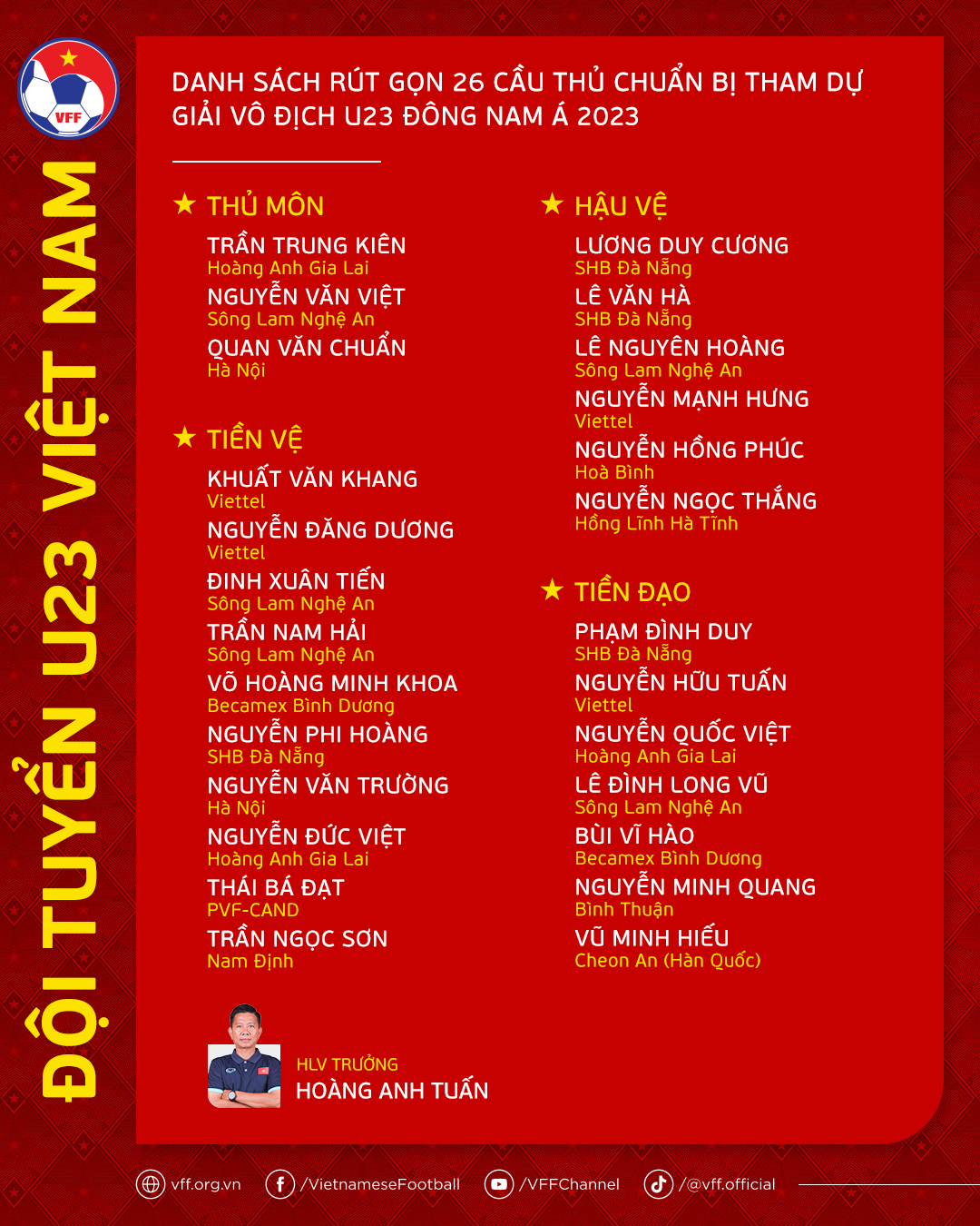 Danh sách rút gọn 26 cầu thủ U23 Việt Nam. Ảnh: VFF
