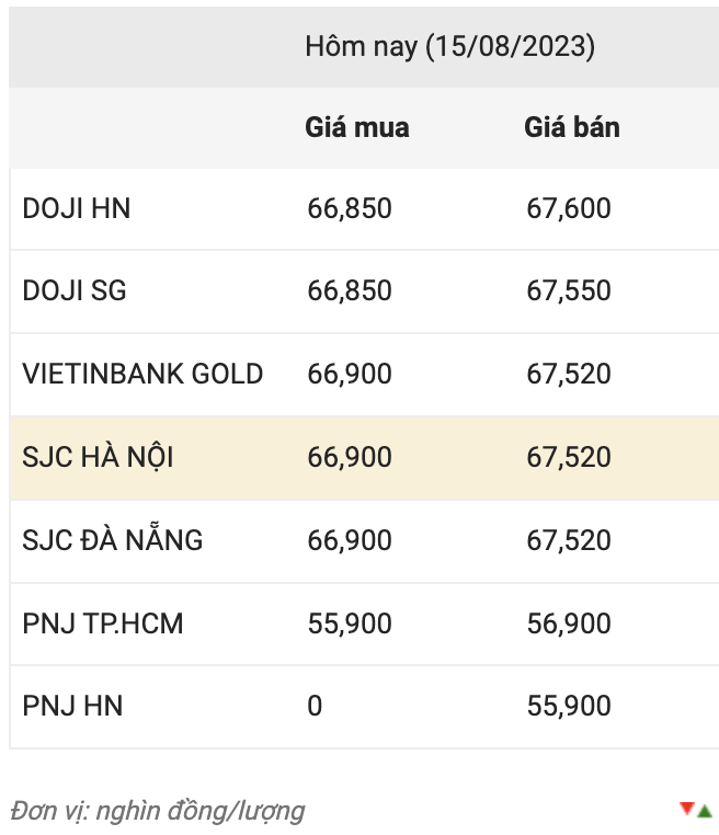 Nguồn: CTCP Dịch vụ trực tuyến Rồng Việt VDOS.