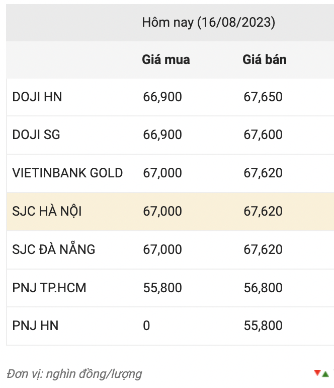 Nguồn: CTCP Dịch vụ trực tuyến Rồng Việt VDOS.