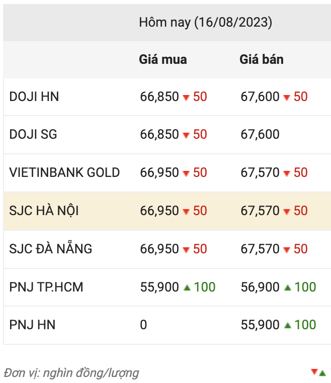 Nguồn: CTCP Dịch vụ trực tuyến Rồng Việt VDOS.