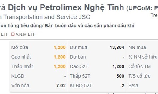 Cổ phiếu PTX của CTCP Vận tải và dịch vụ Petrolimex Nghệ Tĩnh không bằng giá 1 ly trà đá hiện nay. Ảnh: Chụp màn hình.