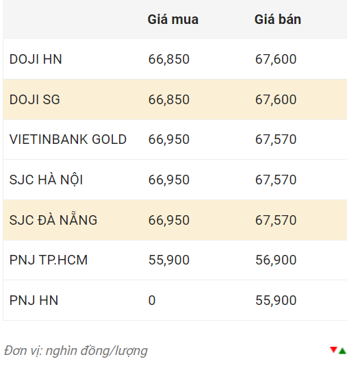 Nguồn: CTCP Dịch vụ trực tuyến Rồng Việt VDOS.  