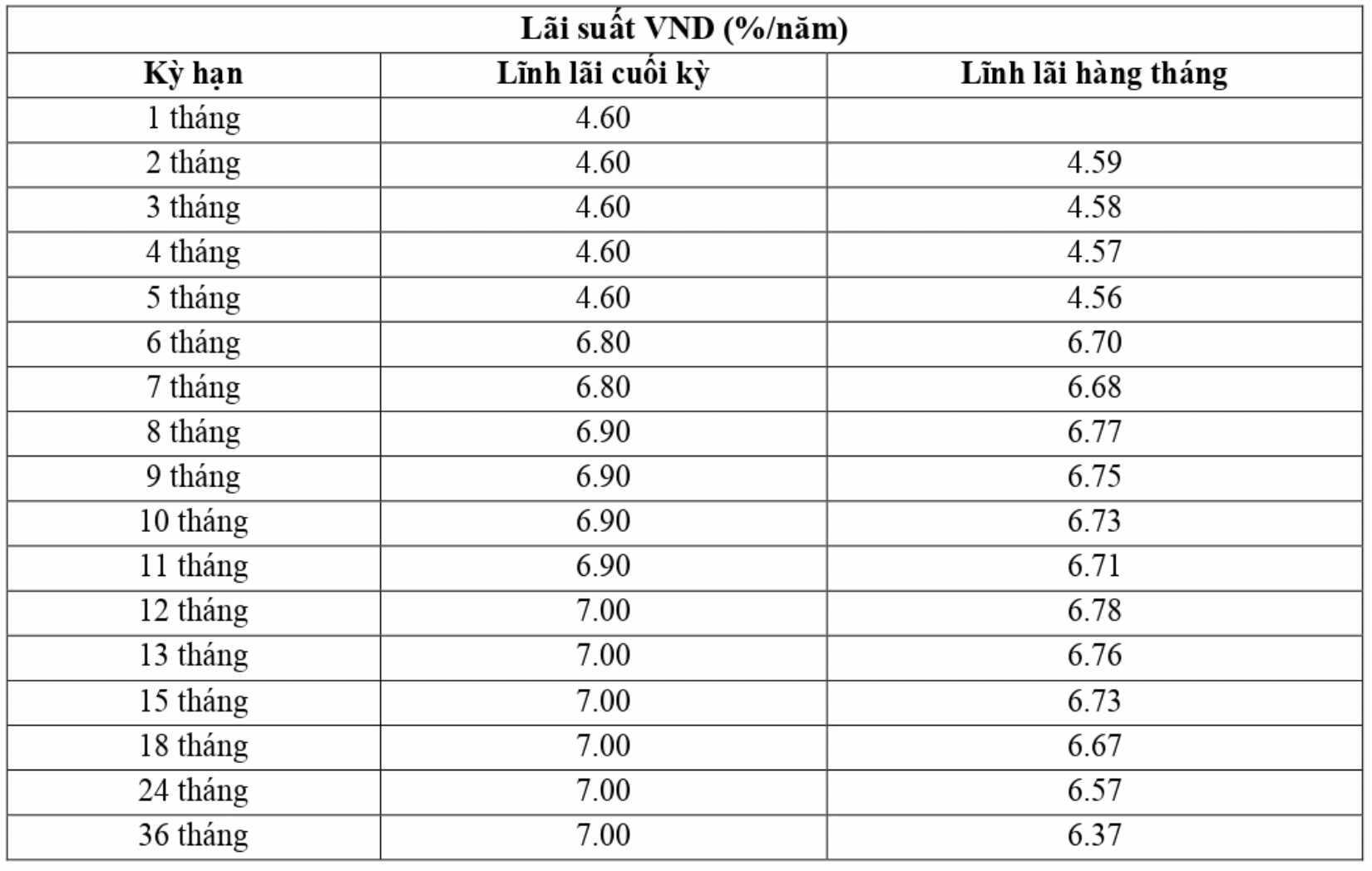 Biểu lãi suất VietABank ngày 17.8.2023. Ảnh chụp màn hình. 