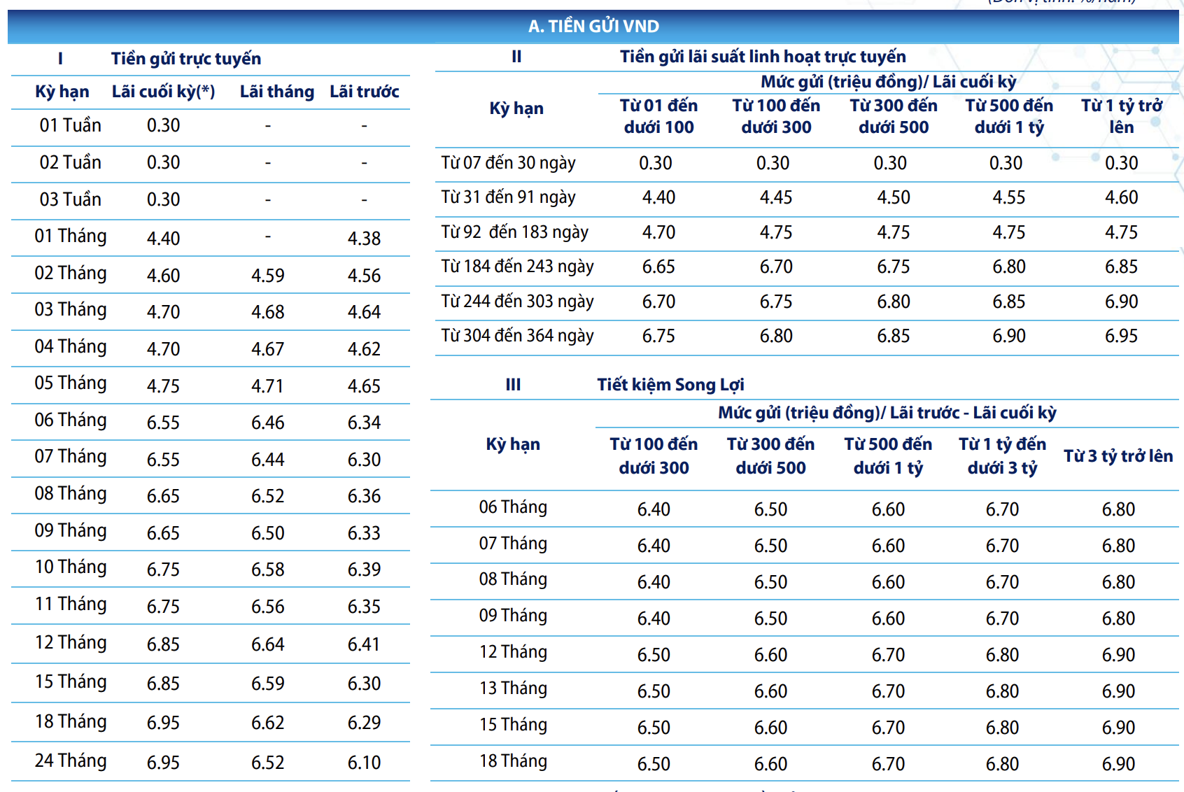 Biểu lãi suất Ngân hàng Bản Việt. Ảnh chụp màn hình ngày 19.8.2023