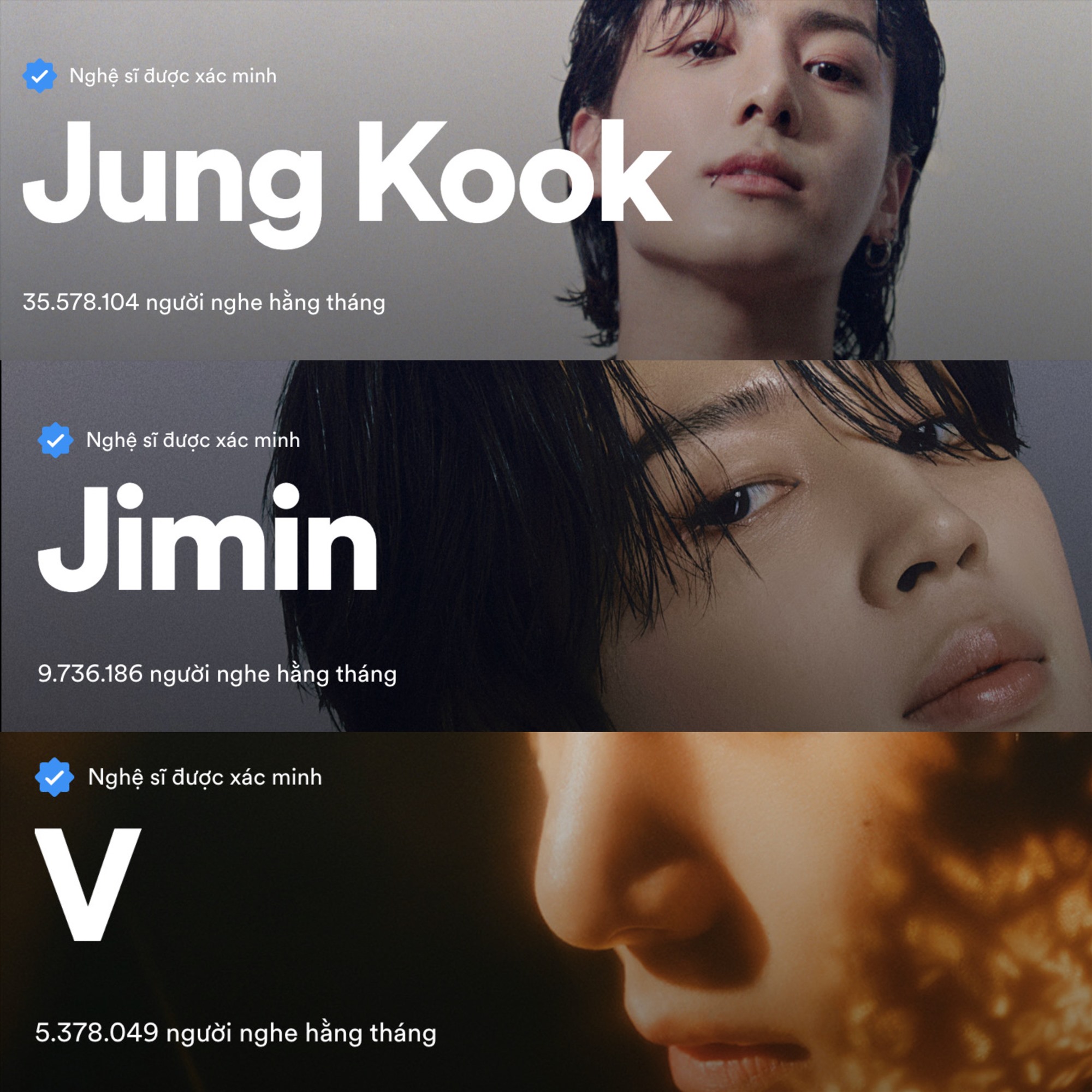 Lượng người nghe hàng tháng trên Spotify hiện tại của Jungkook, Jimin và V nhóm BTS. Ảnh: Chụp màn hình