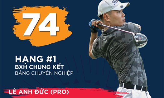 Golfer Lê Đức Anh tạm dẫn đầu sau ngày 1 vòng chung kết Golfzon Vietnam Championship 2023. Ảnh: GVC