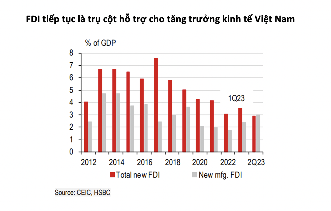 Ảnh: HSBC 