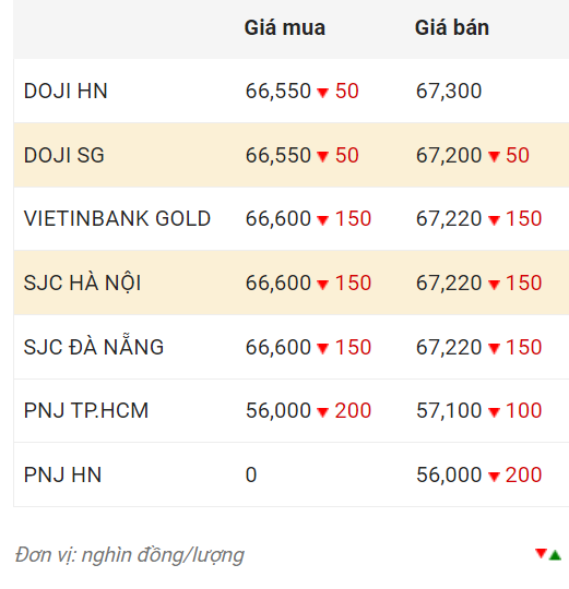 Nguồn: CTCP Dịch vụ trực tuyến Rồng Việt VDOS.