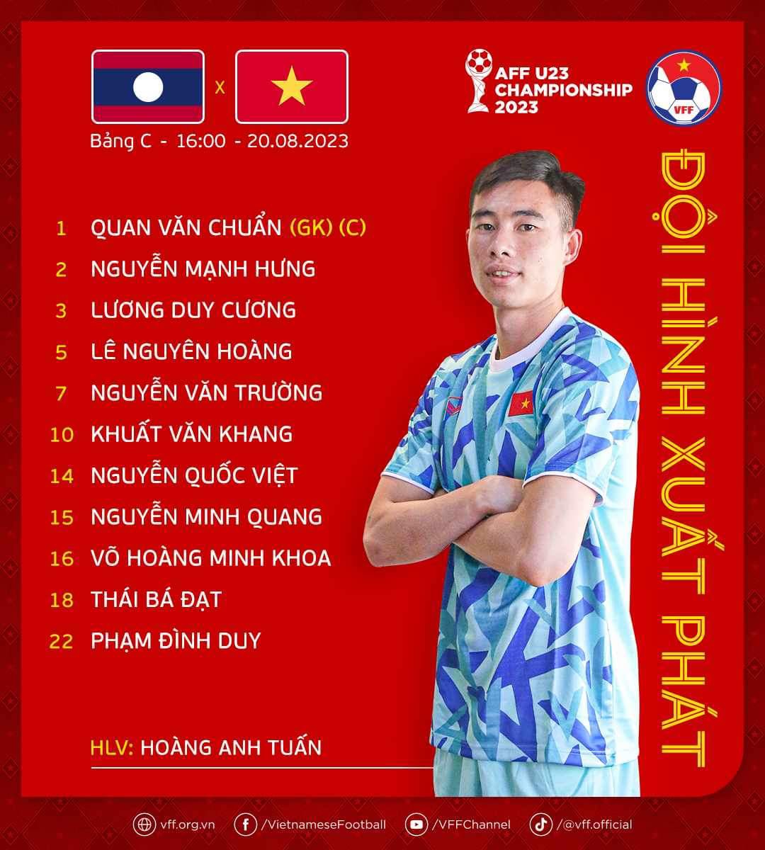 Đội hình thi đấu của U23 Việt Nam. Ảnh: VFF