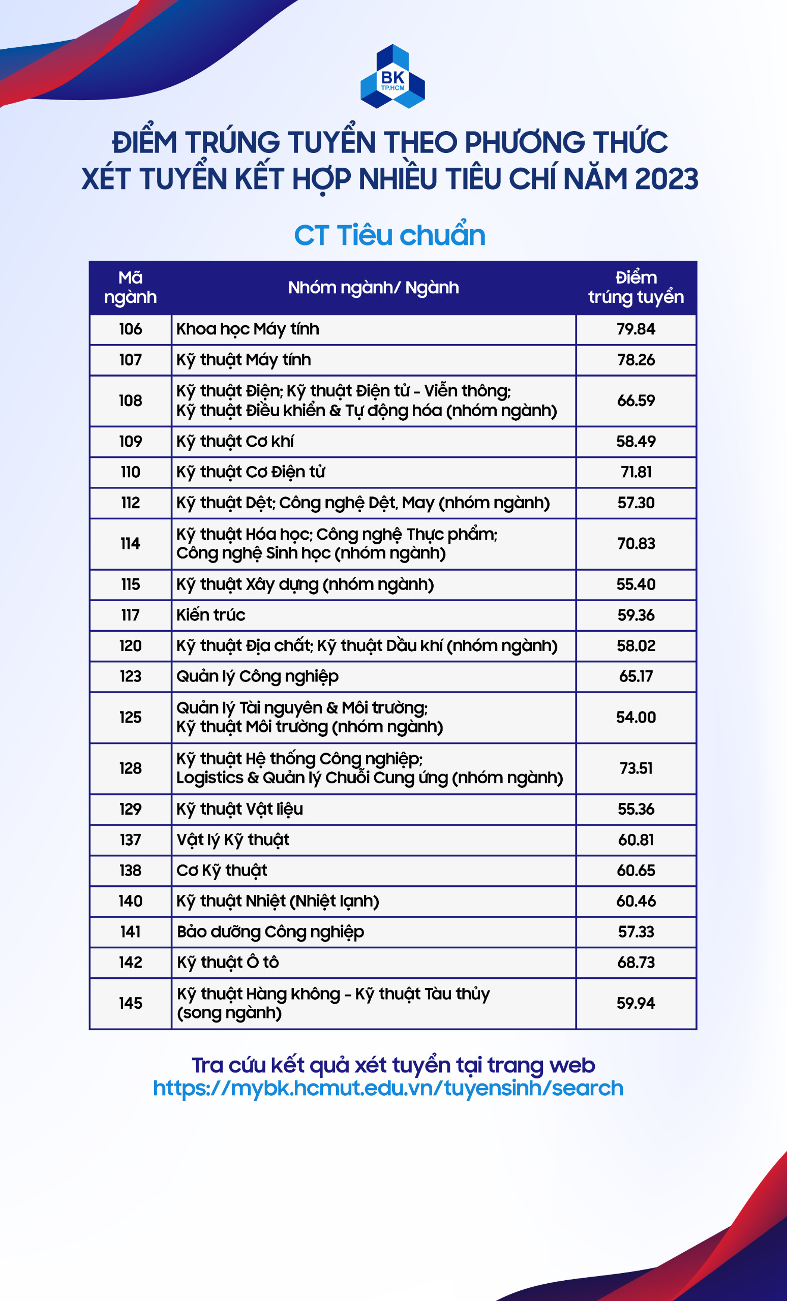 Thông Tin Tuyển Sinh Đại Học Bách Khoa TPHCM Năm 2023