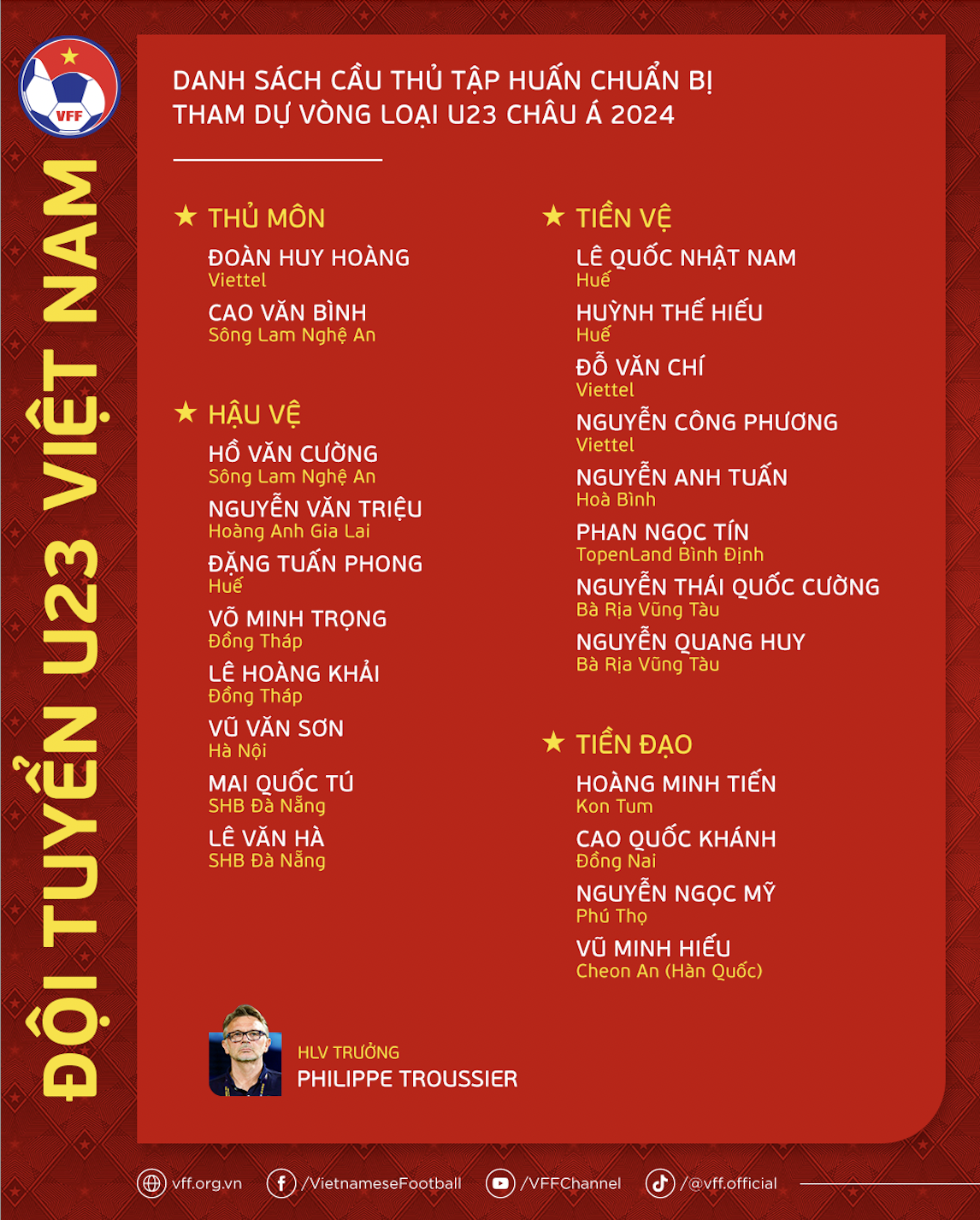 Danh sách U23 Việt Nam hội quân chuẩn bị cho vòng loại U23 châu Á 2023. Ảnh: VFF