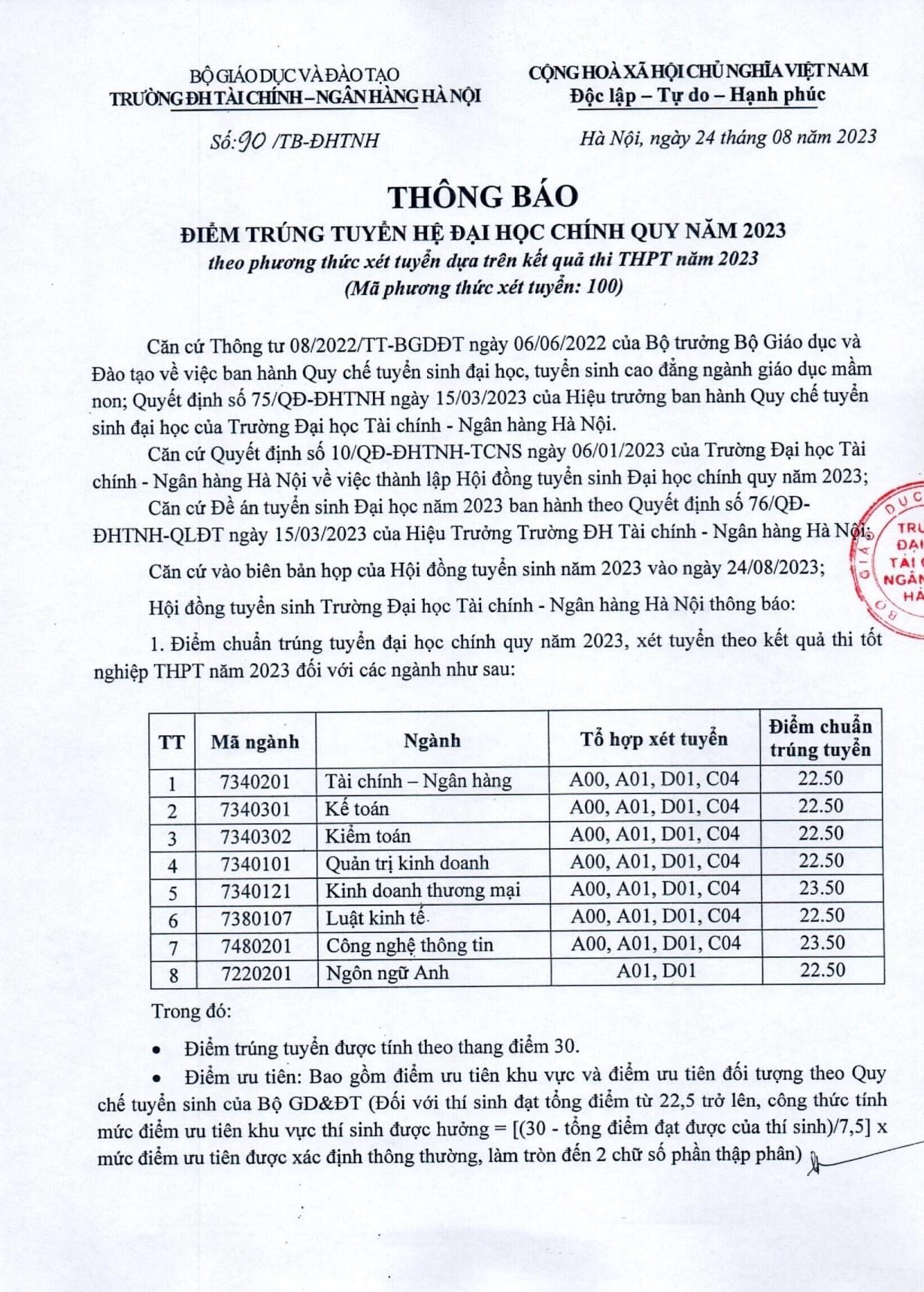 Thông Tin Điểm Chuẩn Đại Học Tài Chính - Ngân Hàng Hà Nội Năm 2023