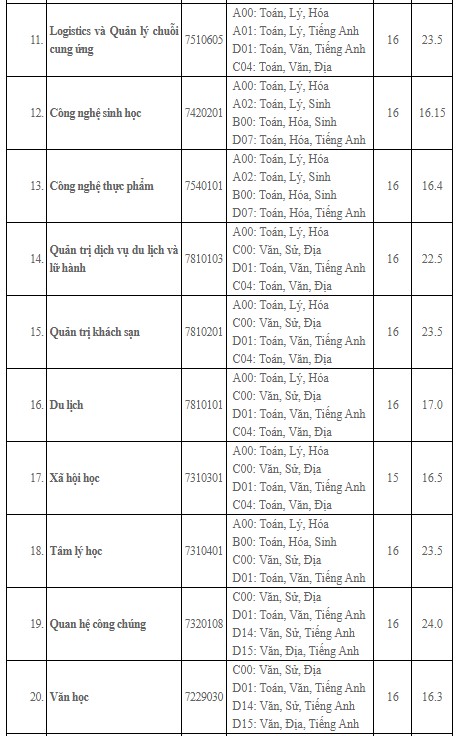 Ảnh hưởng của điểm chuẩn đối với thí sinh