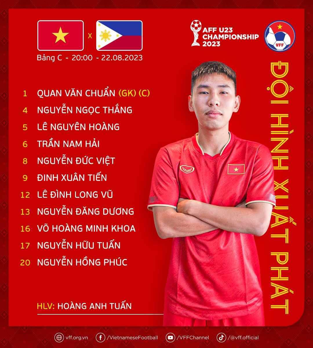 Đội hình ra sân đội tuyển U23 Việt Nam. Ảnh: VFF