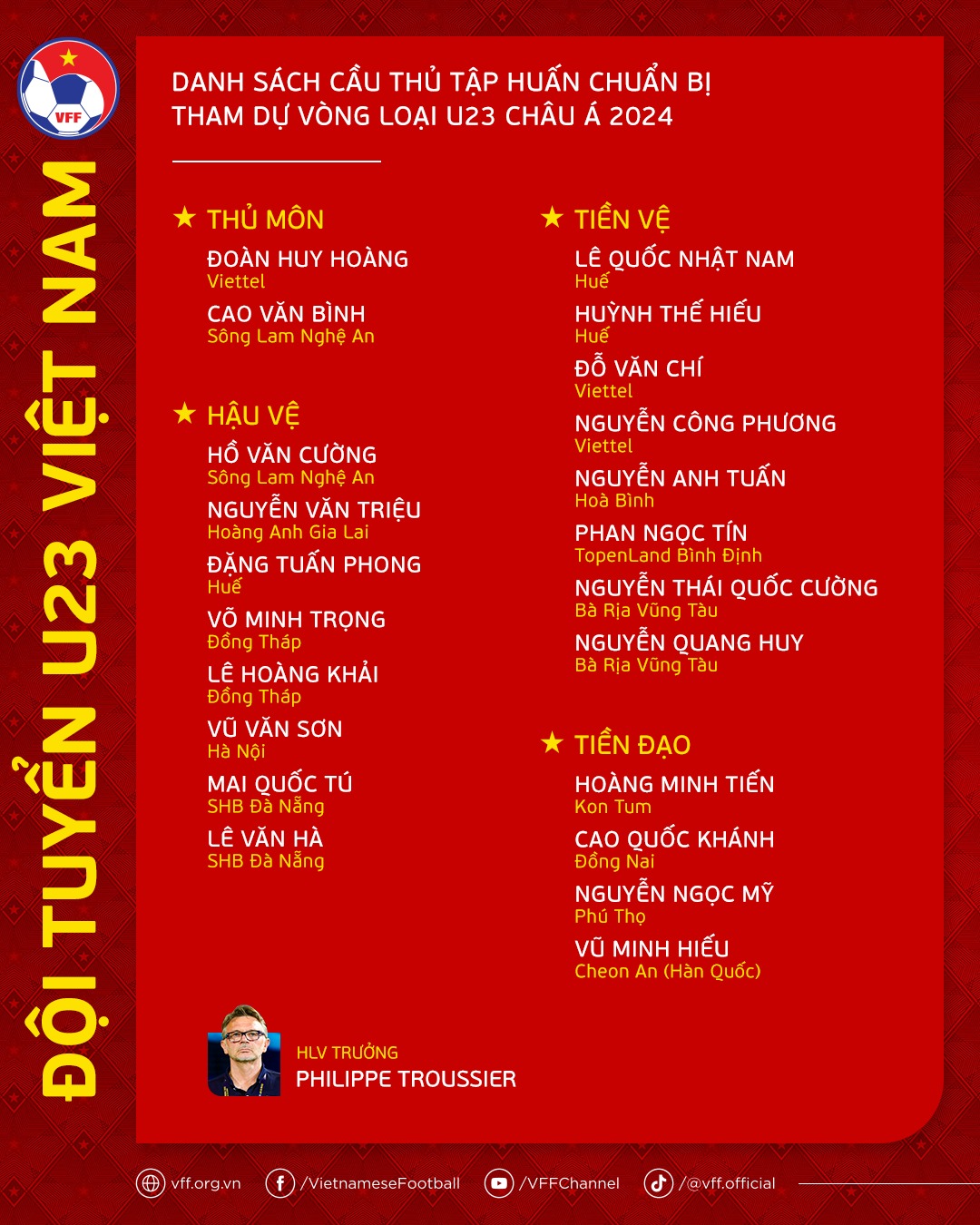 Danh sách U23 Việt Nam chuẩn bị cho vòng loại U23 châu Á 2024. Ảnh: VFF