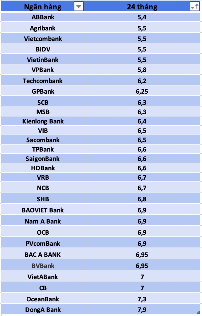 Đồ hoạ: Tuyết Lan.