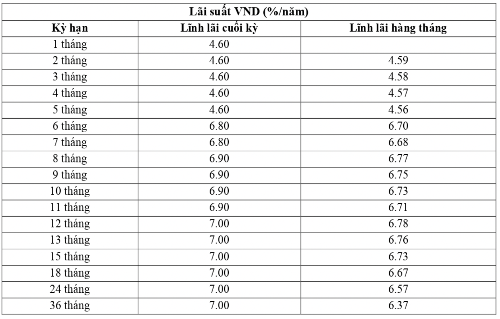 Biểu lãi suất tiết kiệm VietABank ngày 27.8.2023. Ảnh chụp màn hình.