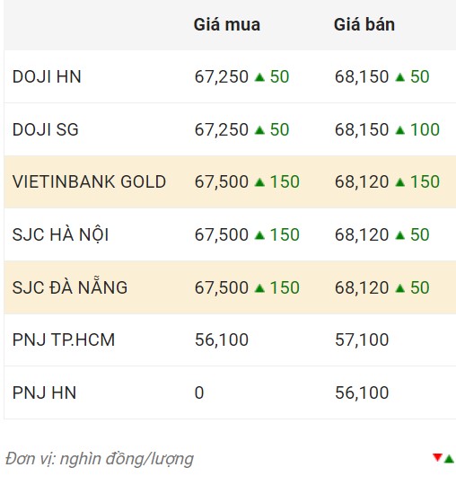 Nguồn: CTCP Dịch vụ trực tuyến Rồng Việt VDOS.