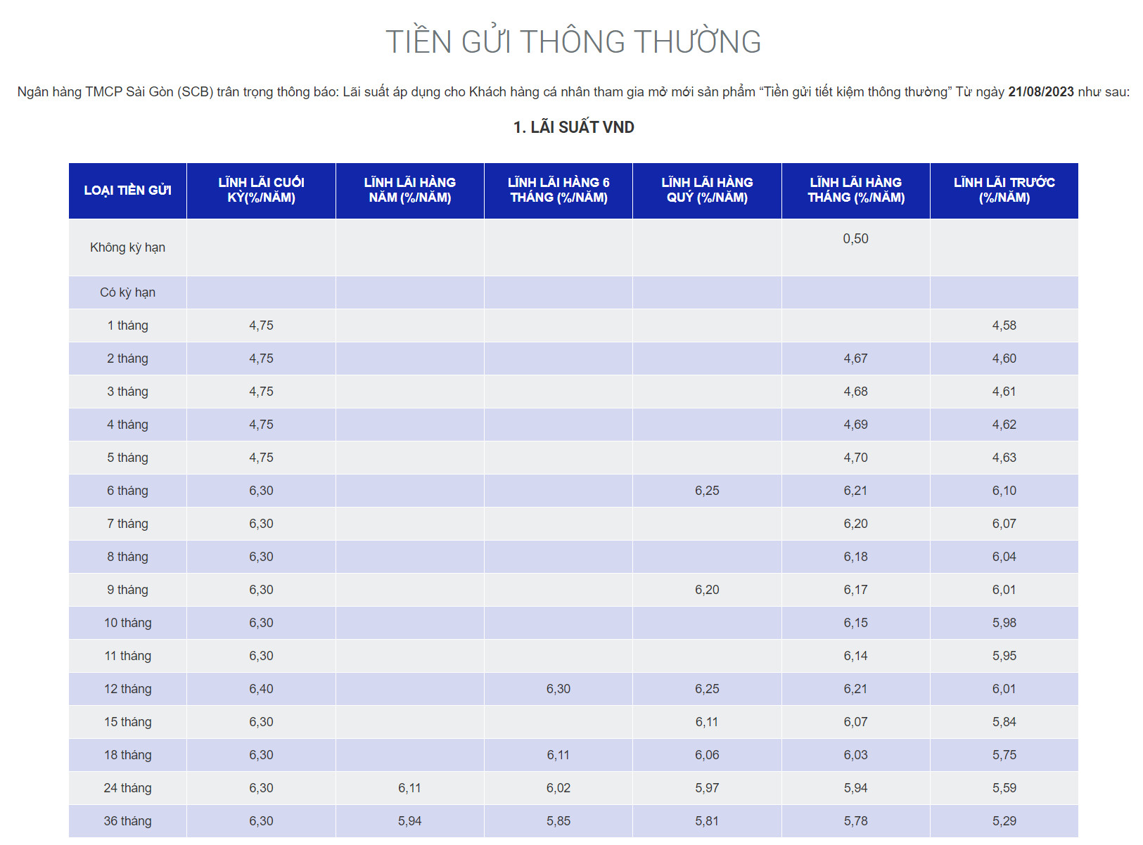 Biểu lãi suất của SCB. Ảnh chụp màn hình.