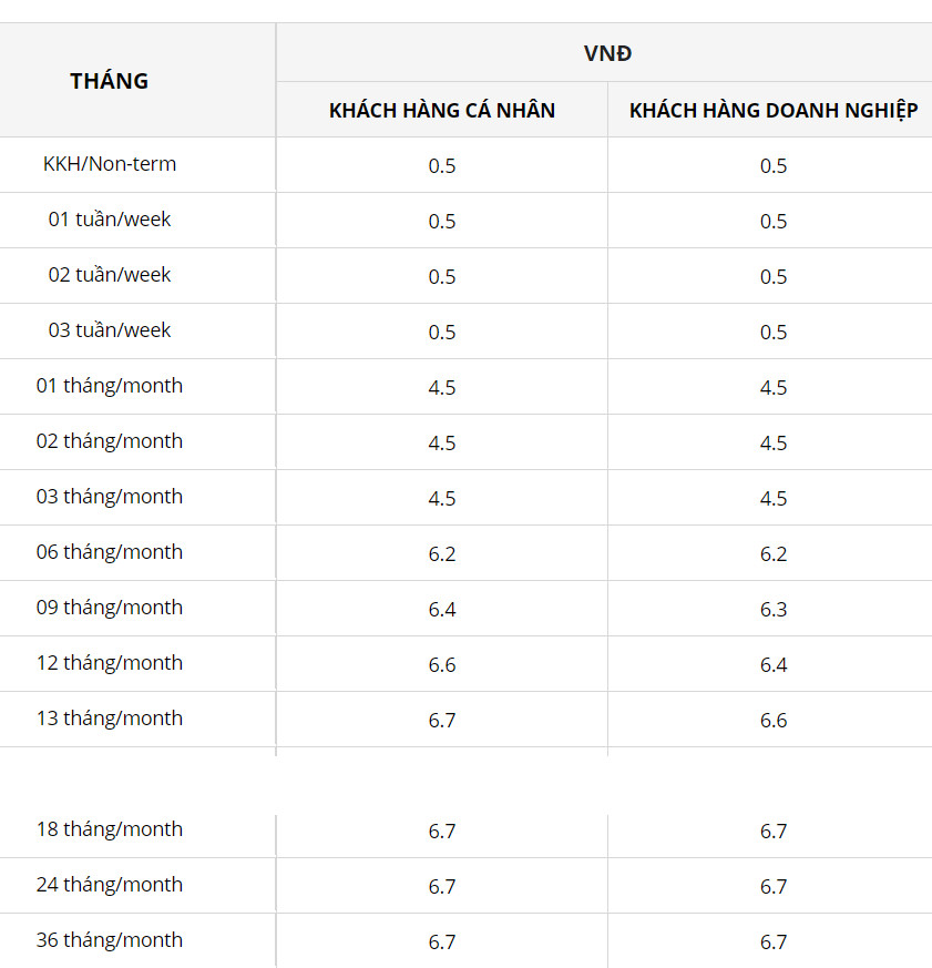 Biểu lãi suất của VRB. Ảnh chụp màn hình.