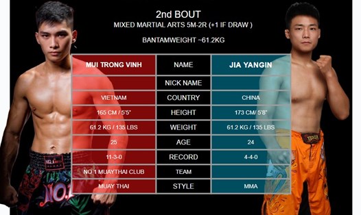 Mùi Trọng Vinh, học trò của Nguyễn Trần Duy Nhất sẽ đấu với tay đấm của Trung Quốc tại sự kiện MMA AFC 28. Ảnh: Phong Lê