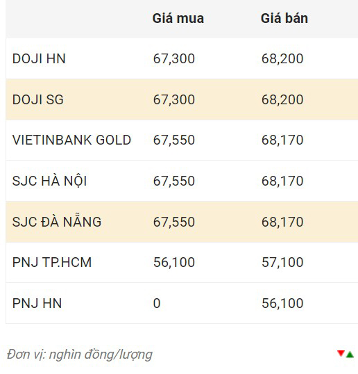 Nguồn: CTCP Dịch vụ trực tuyến Rồng Việt VDOS.  