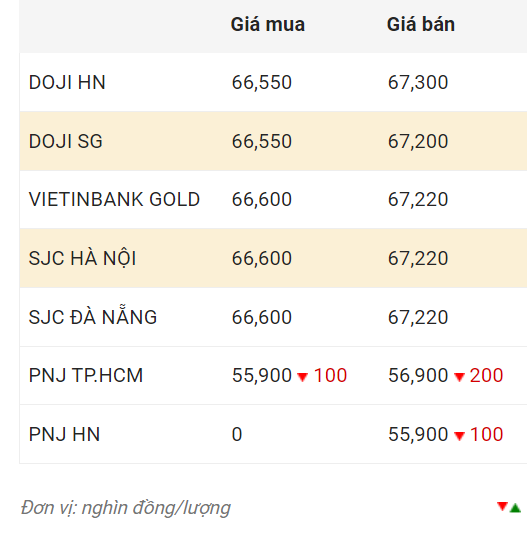 Nguồn: CTCP Dịch vụ trực tuyến Rồng Việt VDOS.  