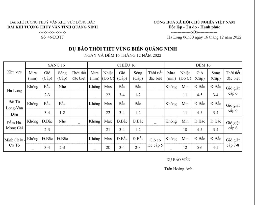 Một bản tin của cơ quan khí tượng thủy văn với gió có lúc cấp 6 và buộc phải dừng tàu nhưng sau đó thì thời tiết đẹp. Ảnh: Nguyễn Hùng