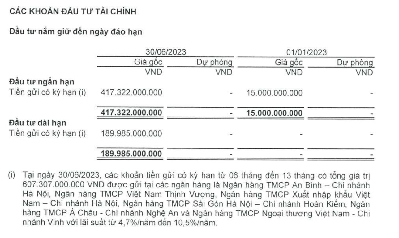 Trữ tiền CIENCO4 tăng mạnh. Ảnh chụp màn hình.