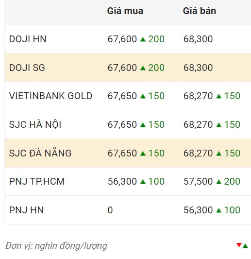 Nguồn: CTCP Dịch vụ trực tuyến Rồng Việt VDOS.  