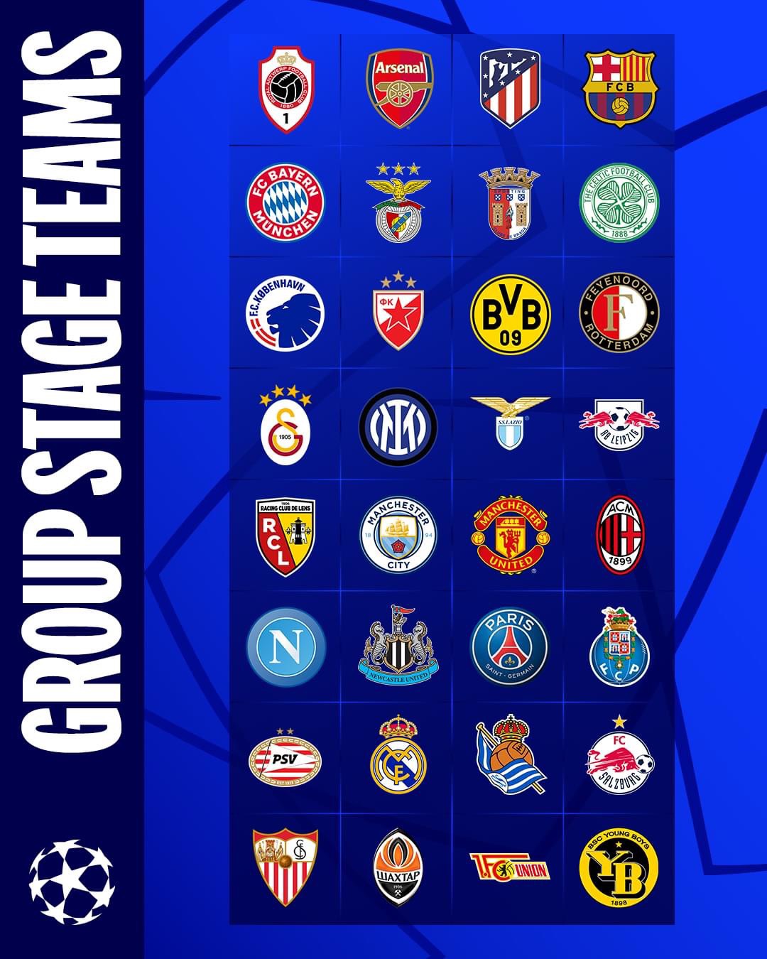 32 đội bóng góp mặt tại vòng bảng Champions League năm nay.  Ảnh: UEFA