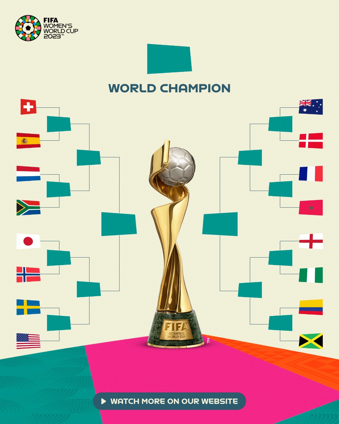 Phân nhánh các cặp đấu World Cup nữ 2023 từ vòng 16 đội cho đến chung kết. Ảnh: FIFA