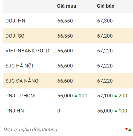 Nguồn: CTCP Dịch vụ trực tuyến Rồng Việt VDOS  