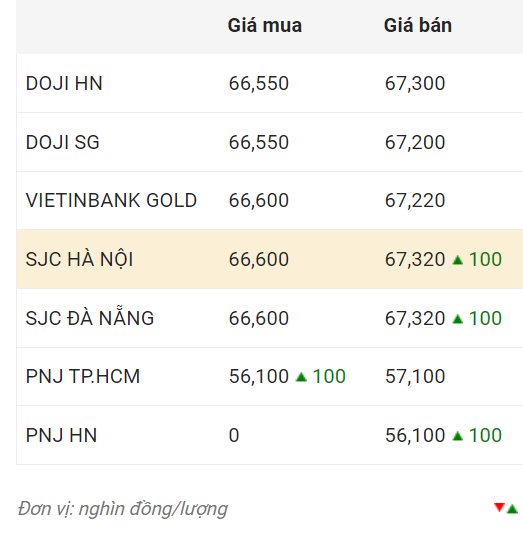 Nguồn: CTCP Dịch vụ trực tuyến Rồng Việt VDOS  