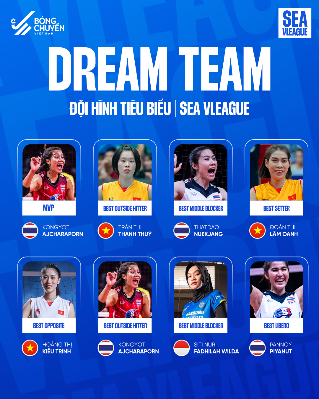 Đội hình tiêu biểu SEA VLeague 2023. Ảnh: Bóng chuyền Việt Nam